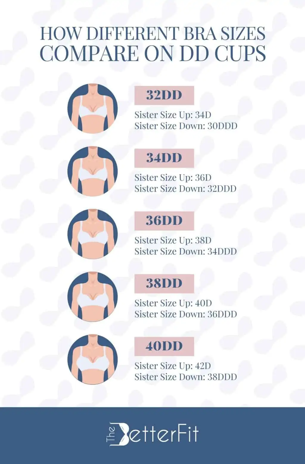 breast size chart comparison Average breast size: statistics on breast ...