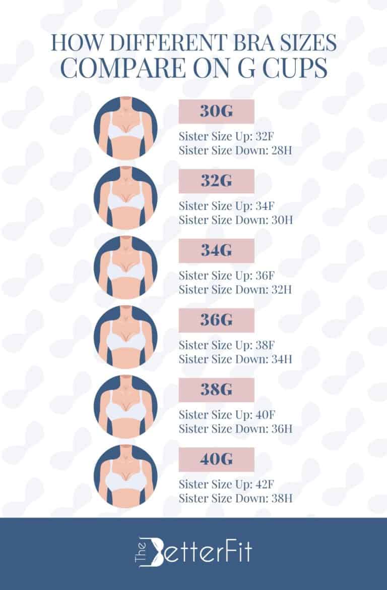 G Cup Breasts and Bra Size [Ultimate Guide] TheBetterFit