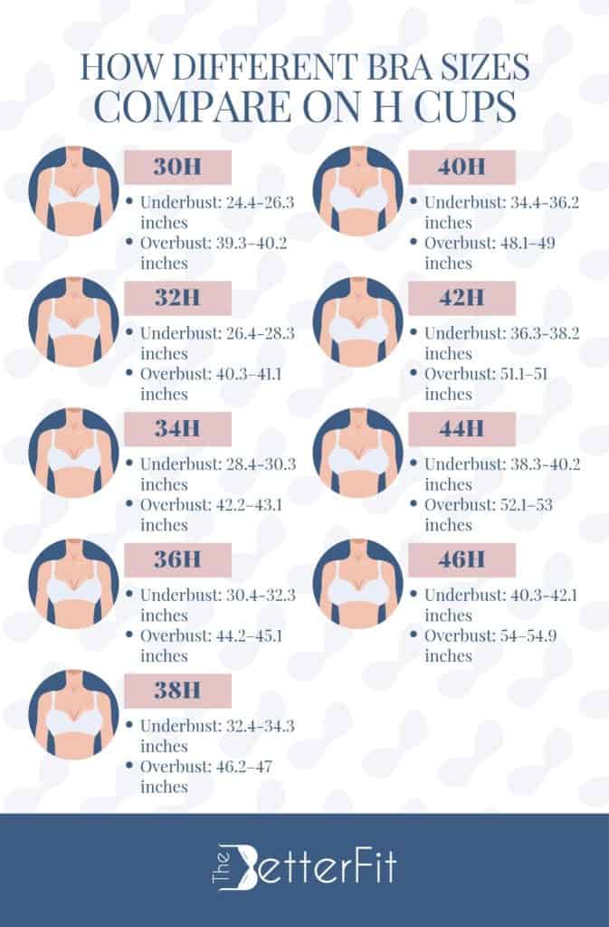 Measurement check] Calculator have me a 32H US and 32FF UK. Ordered several 32H  bras and the bands felt good but all* of the cups were too big. What should  I do?