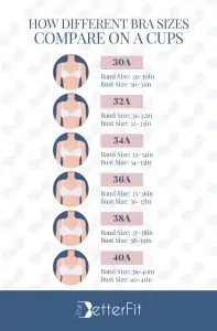 A Cup Breasts and Bra Size [Ultimate Guide] | TheBetterFit