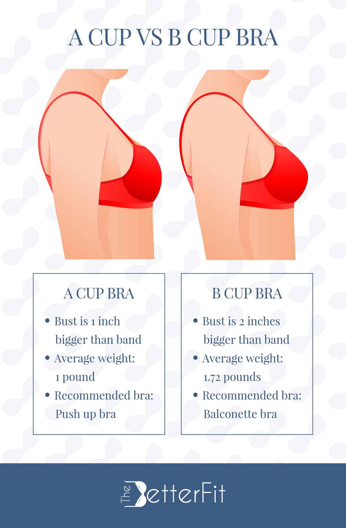 a-cup-vs-b-cup-bra-sizes-in-review-thebetterfit