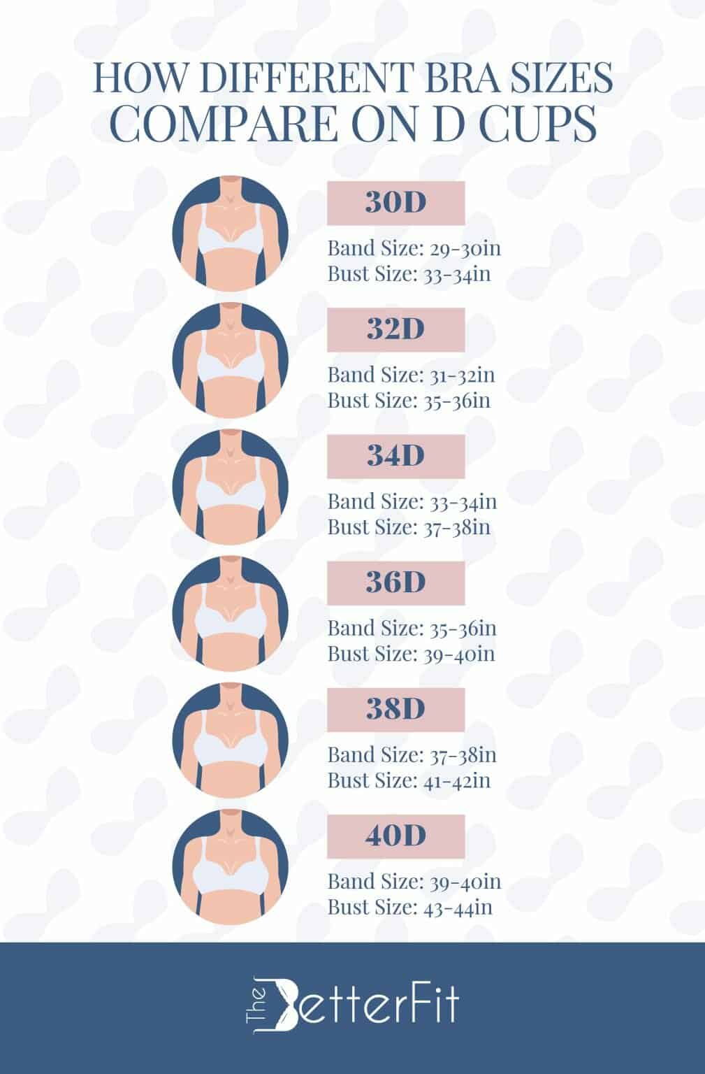 D Cup Breasts and Bra Size [Ultimate Guide] | TheBetterFit