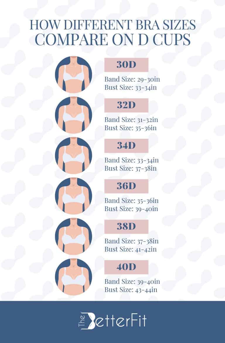 D Cup Breasts And Bra Size Ultimate Guide Thebetterfit 