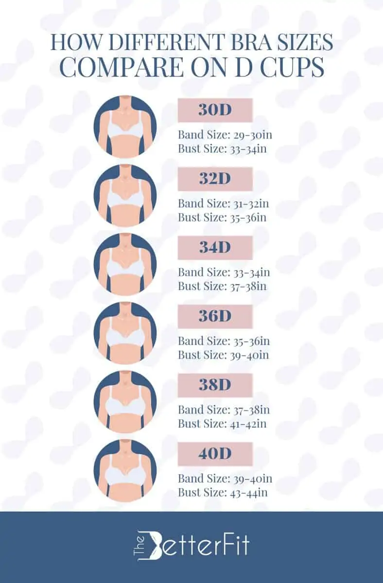 D Cup Breasts and Bra Size [Ultimate Guide]