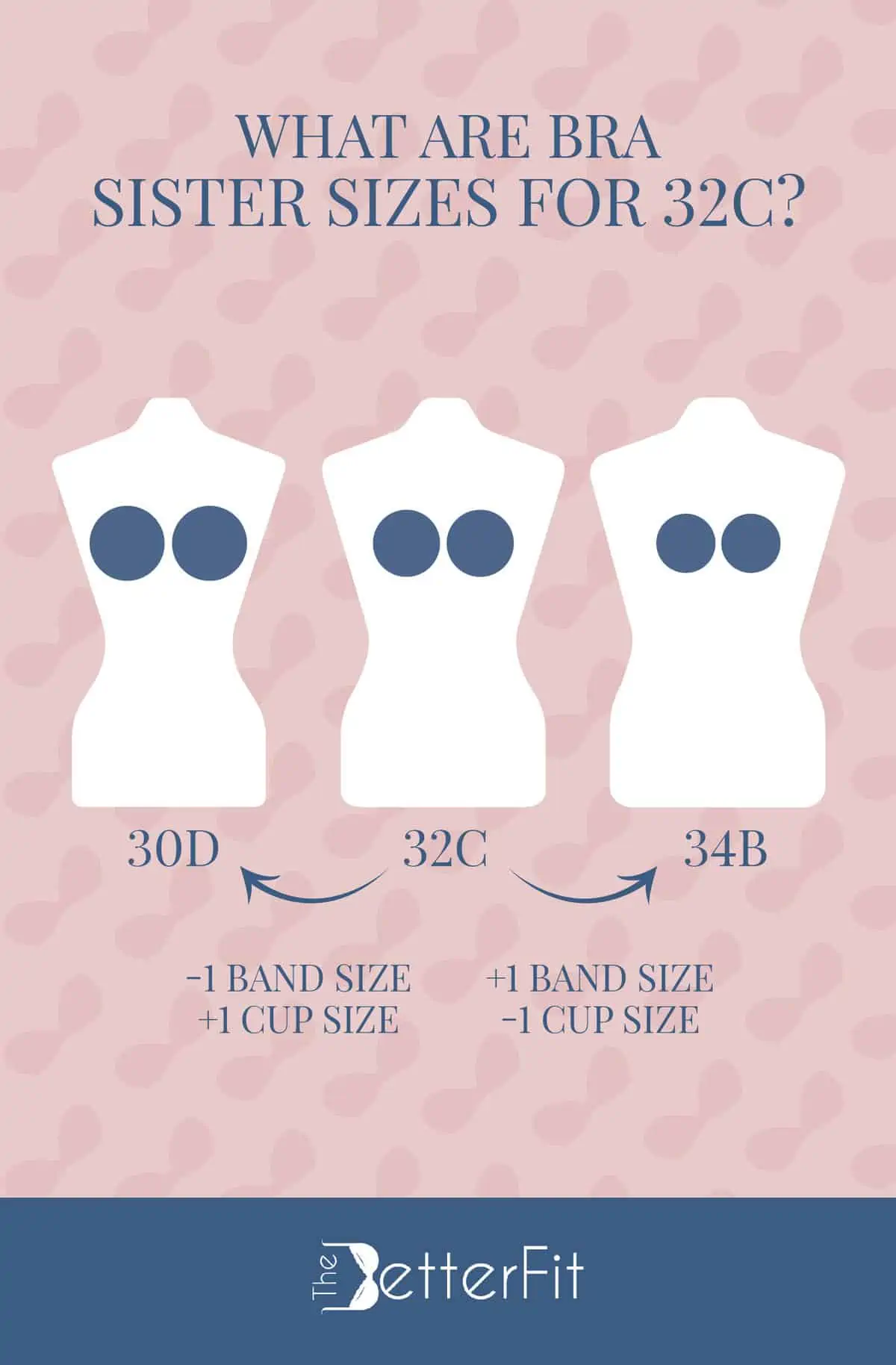 What Is A 32 C Bust Size