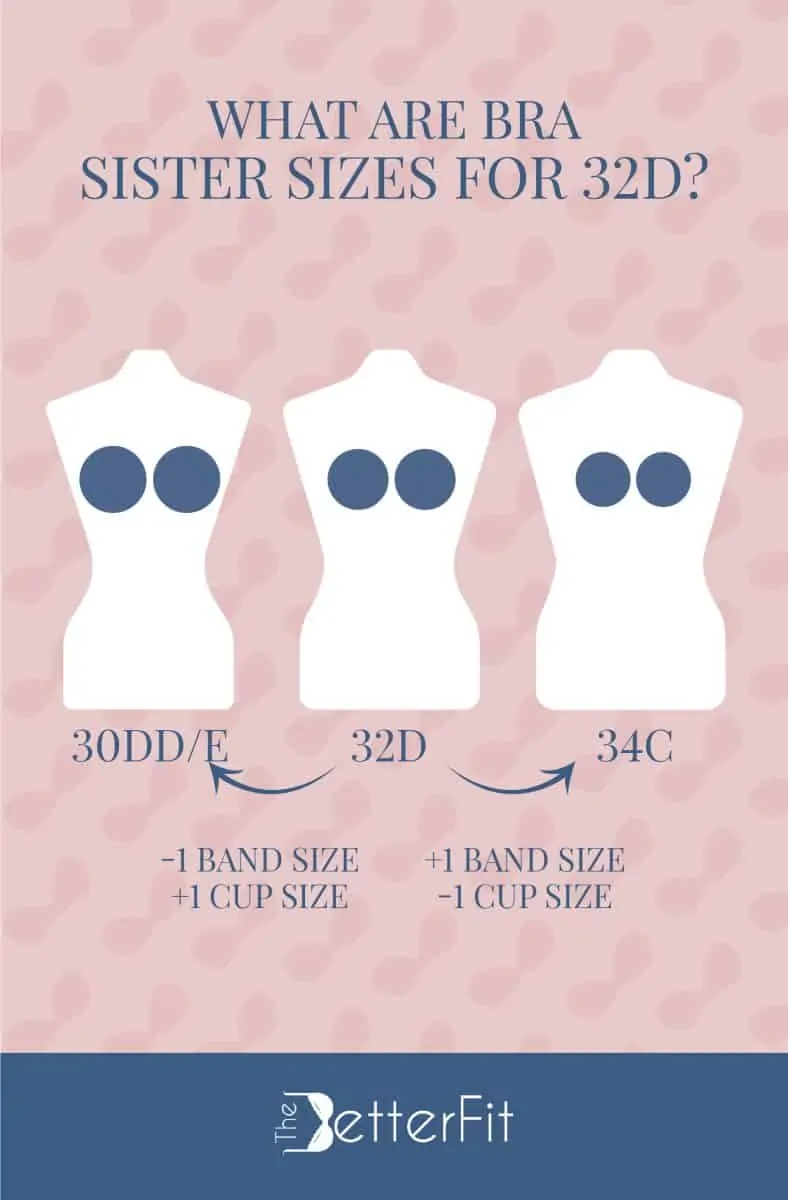 How Big Is a 32D Bra Cup Size?