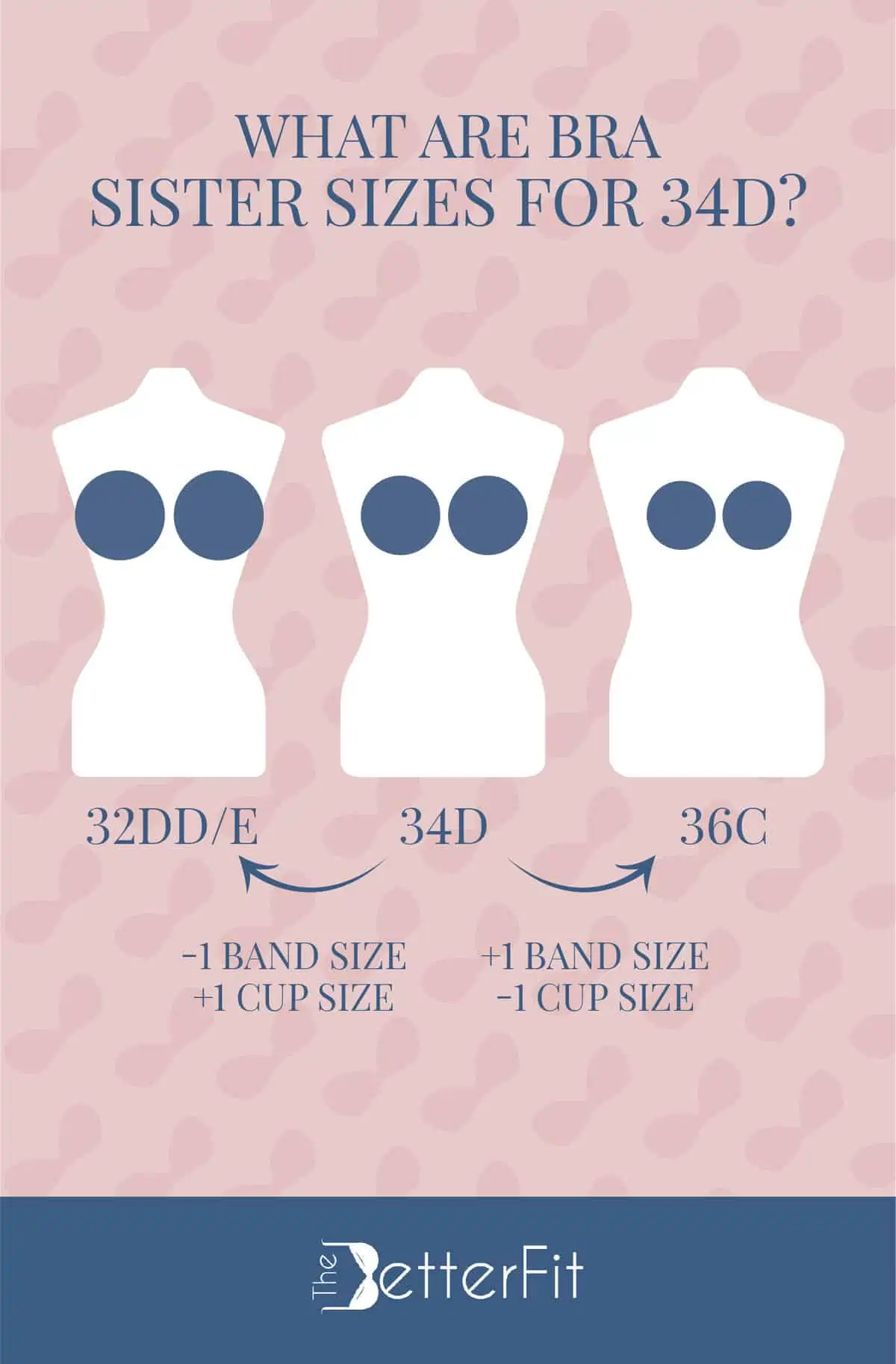 Is 32d Smaller Than 34c