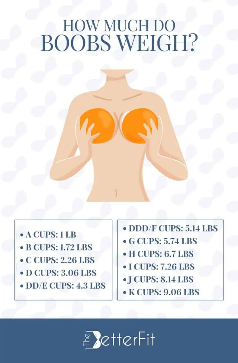 TIL a pair of D-cup breasts weighs between 15 and 23 pounds. : r