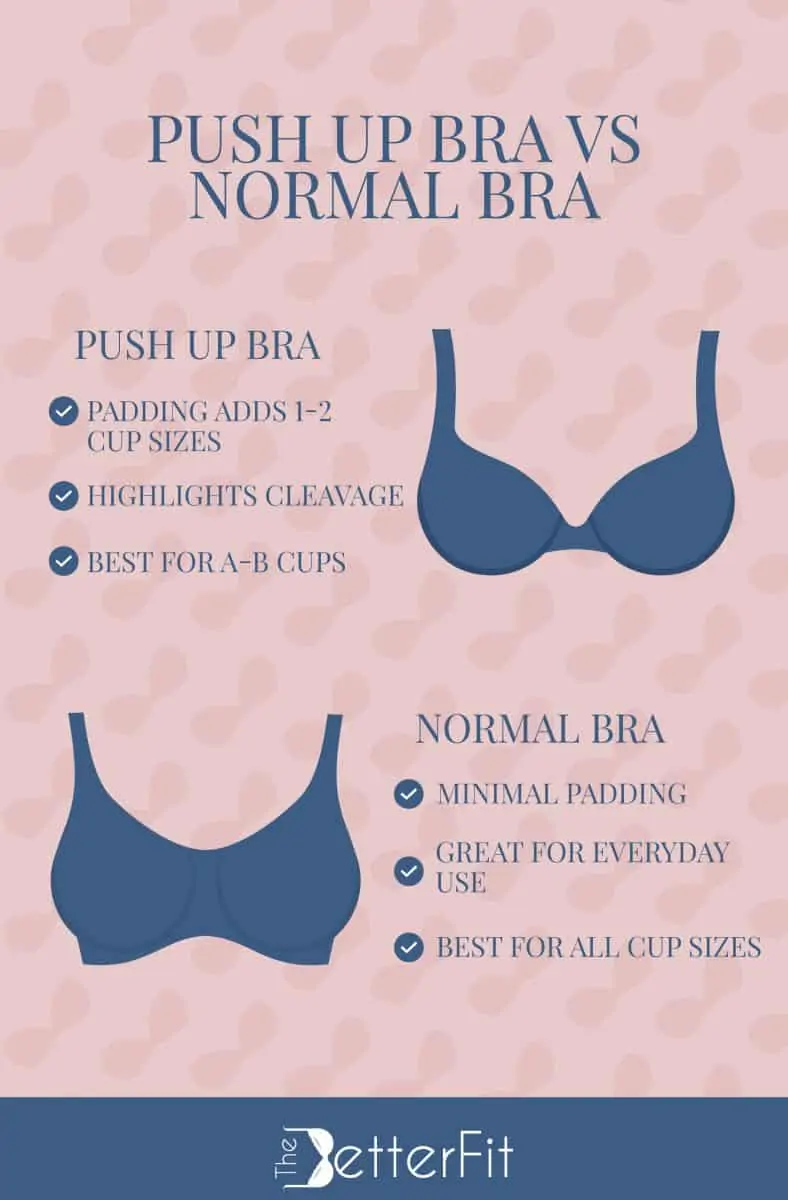 Push-Up Bra vs Normal Bra – Glowiecare