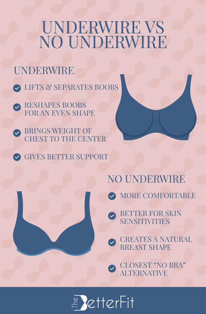 Wire or deals no wire bra