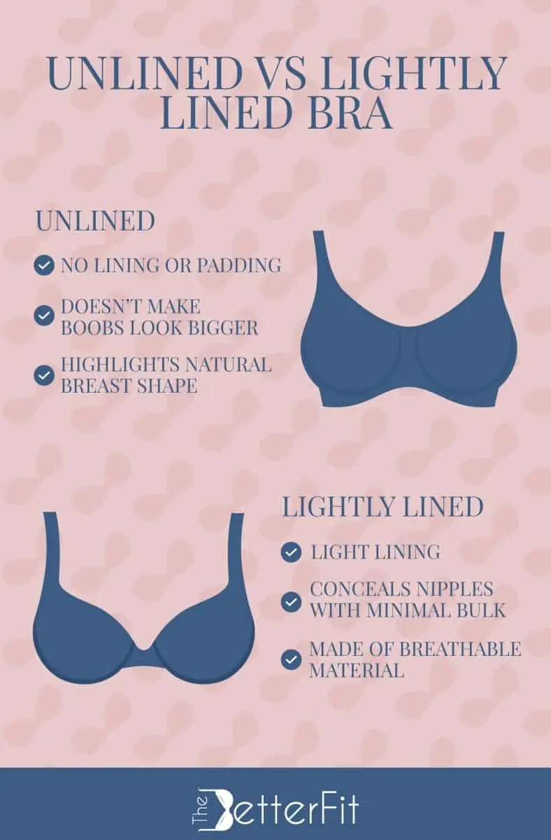 Unlined Bra vs Padded Bra: What's The Difference Between An Unlined Bra and  A Padded Bra? - ParfaitLingerie.com - Blog