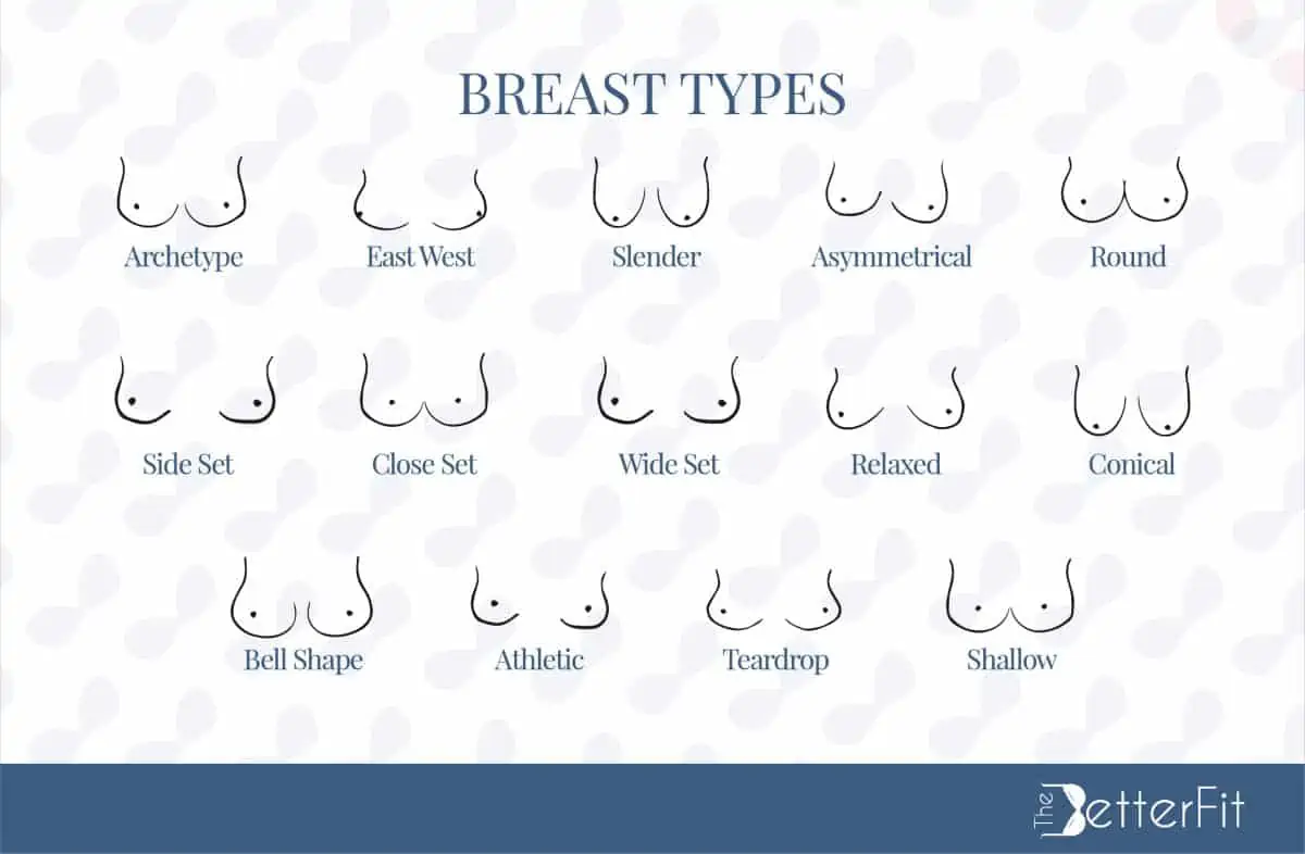 Bell Shape Breasts Overview: What to Know