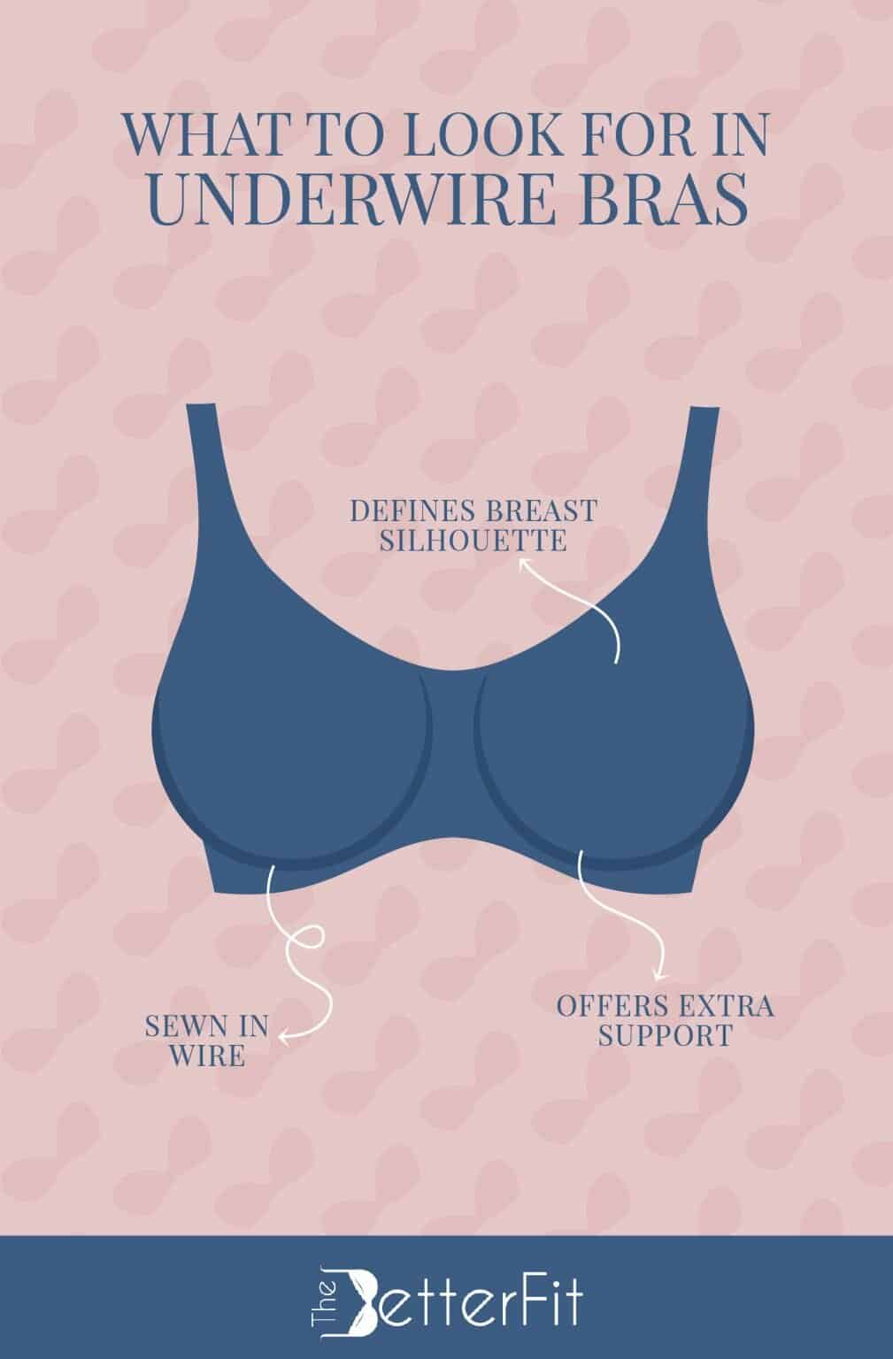 Can Underwire Bras Cause Pain? TheBetterFit