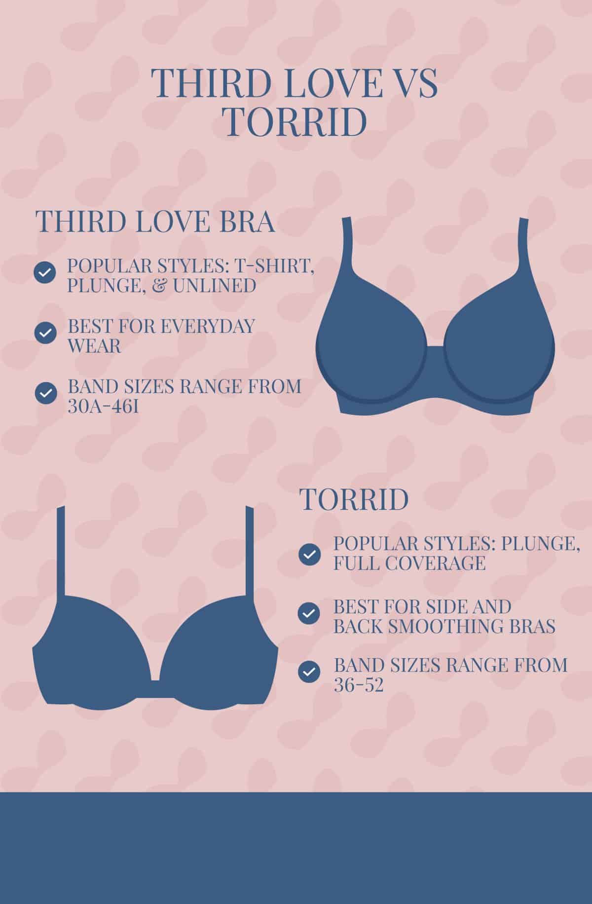 Third Love vs Torrid Bras TheBetterFit