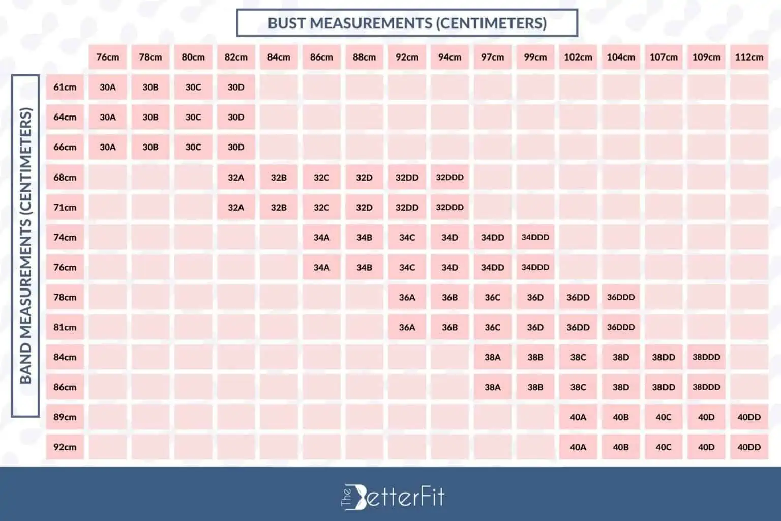 US Bra Size Chart In Inches and Centimeters TheBetterFit